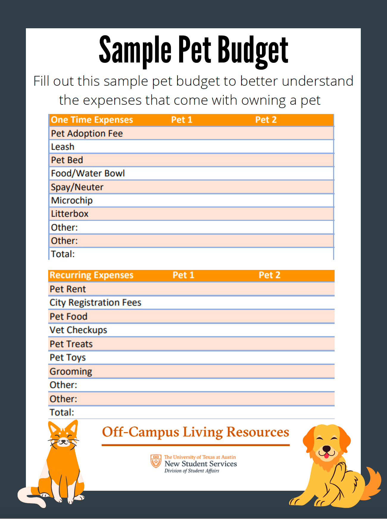 Pet Budget OffCampus Living Resources